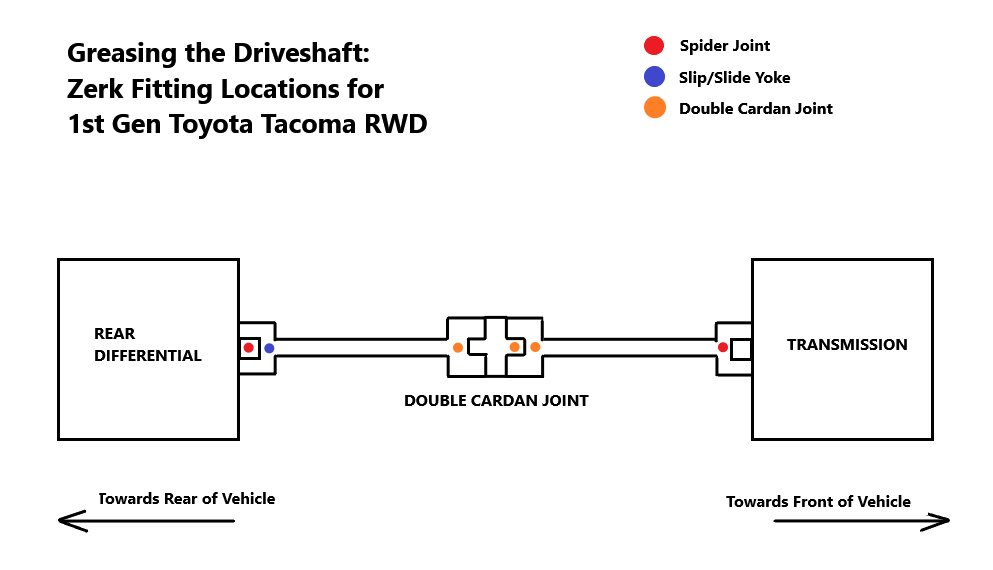 Zerk fitting locations for 1st generation Toyota Tacoma Rear Wheel Drive